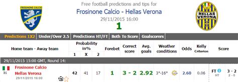 forbes football picks|Forebet .